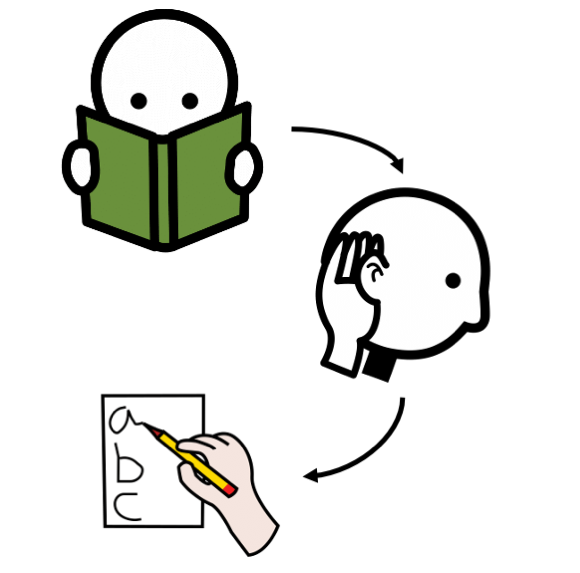 Pictograma de leer, escuchar y contestar