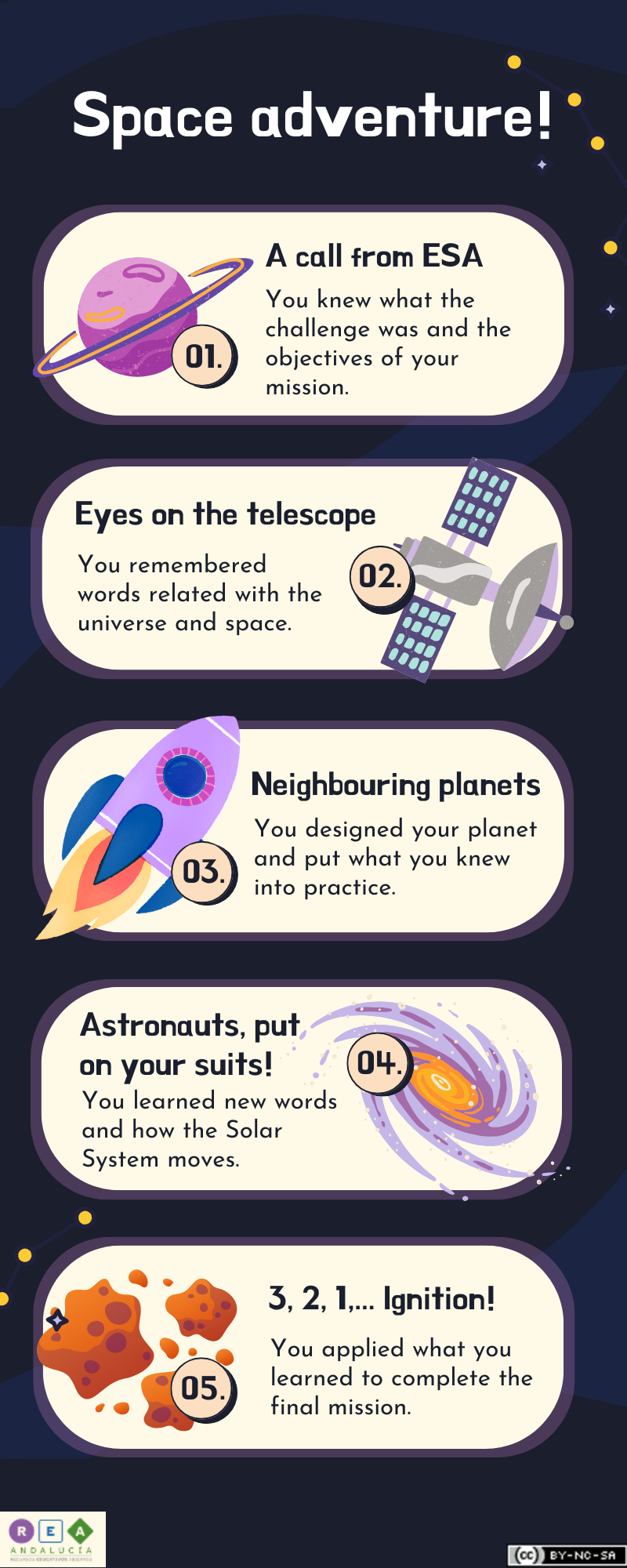 Infografía de reflexión de la situación de aprendizaje