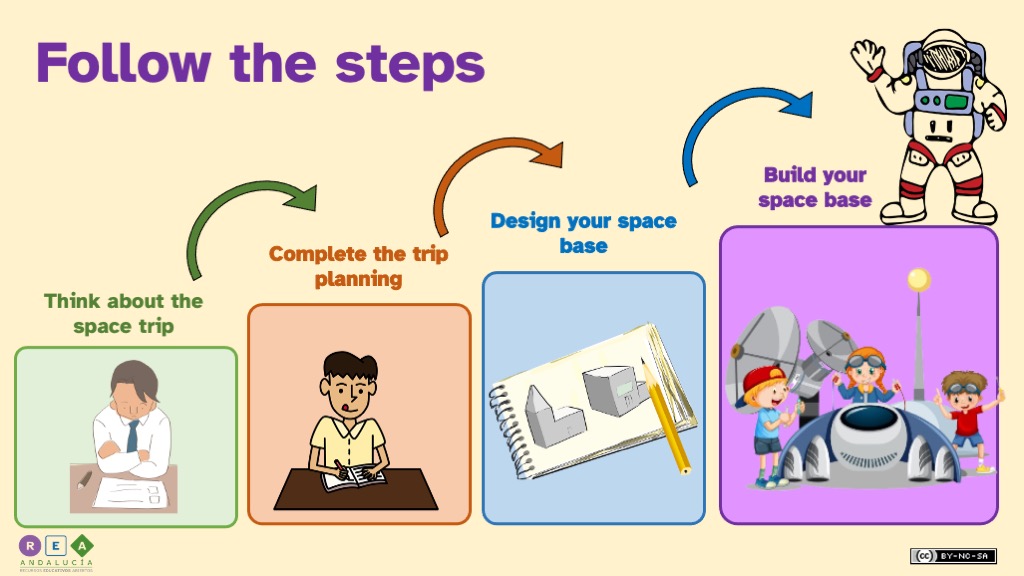 Infografía de apoyo visual