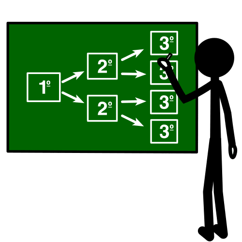 Personaje planificando una actuación en la pizarra escolar
