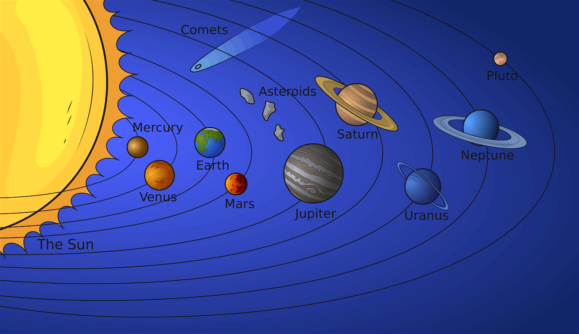 Dibujo de los planetas del sistema solar